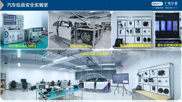 GRGTEST has established an automotive information security laboratory1 GRGTEST has established an automotive information security laboratory1