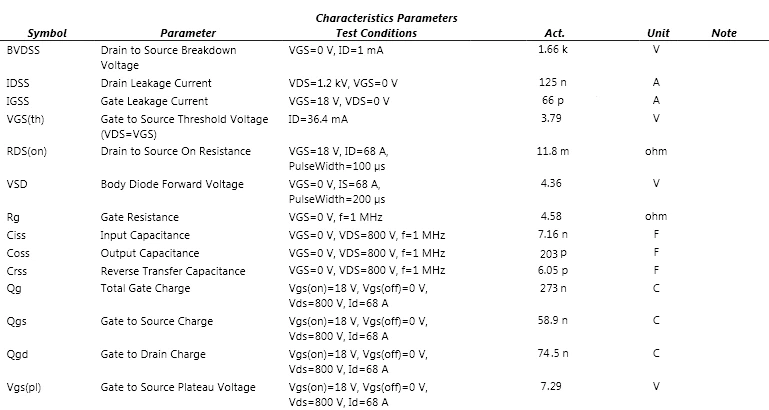 Main electrical characteristic parameters and actual test results of MOS Main electrical characteristic parameters and actual test results of MOS