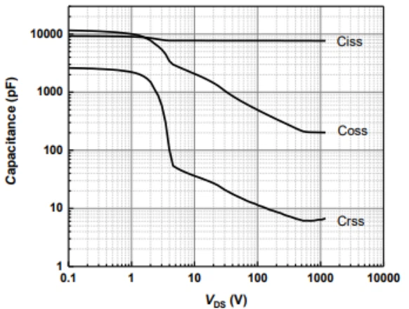 Qgs Qgd Qg- gate charges Qgs Qgd Qg- gate charges