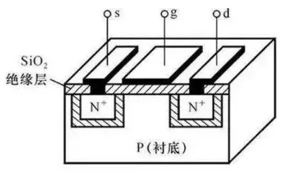 Technical Knowledge | MOS Electrical Characteristic Parameter Testing