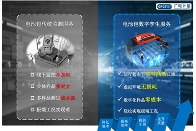 GRGTEST Develops Digital Twin Technology For Battery Packs