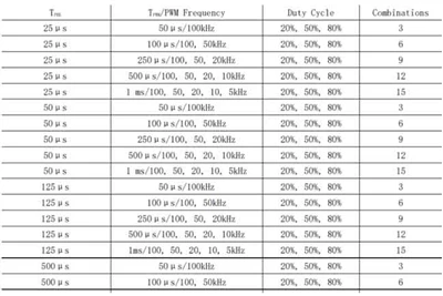 Key Link in Automobile Development:electrical Performance Testing