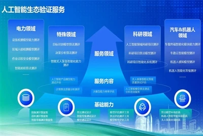 GRGTEST Promotes The Construction Of Technical Standards For Large Models