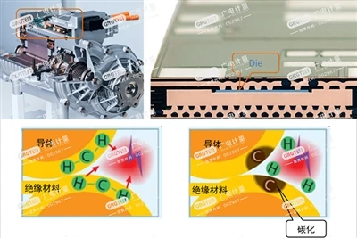 New Challenge: Partial Discharge Technology