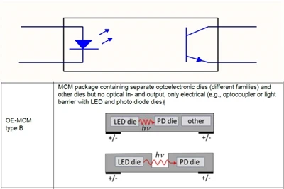 Optocoupler Certification:AEC-Q101 Or AEC-Q102?