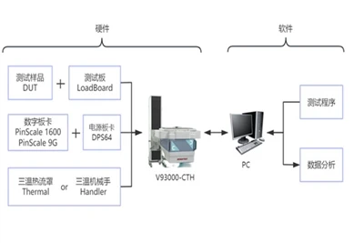 DDR SDRAM Development Of The Device Electrical Parameter Test Program