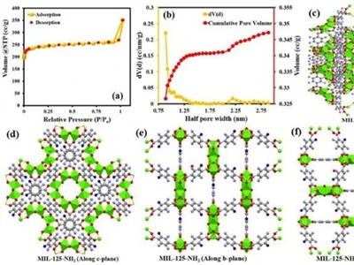 Nobel Prize 2025: MOF 'Molecular Sponges' Take Center Stage
