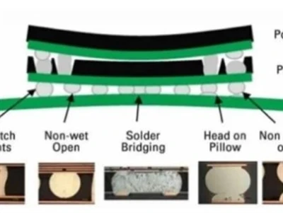 GRGTEST Solder Joint Thermal Fatigue Life Prediction